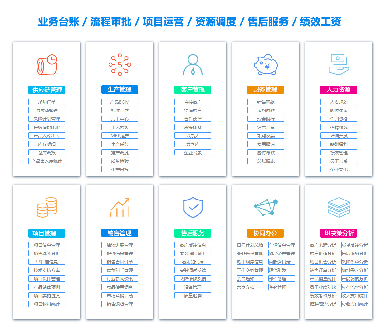 鄂尔多斯产品管理系统